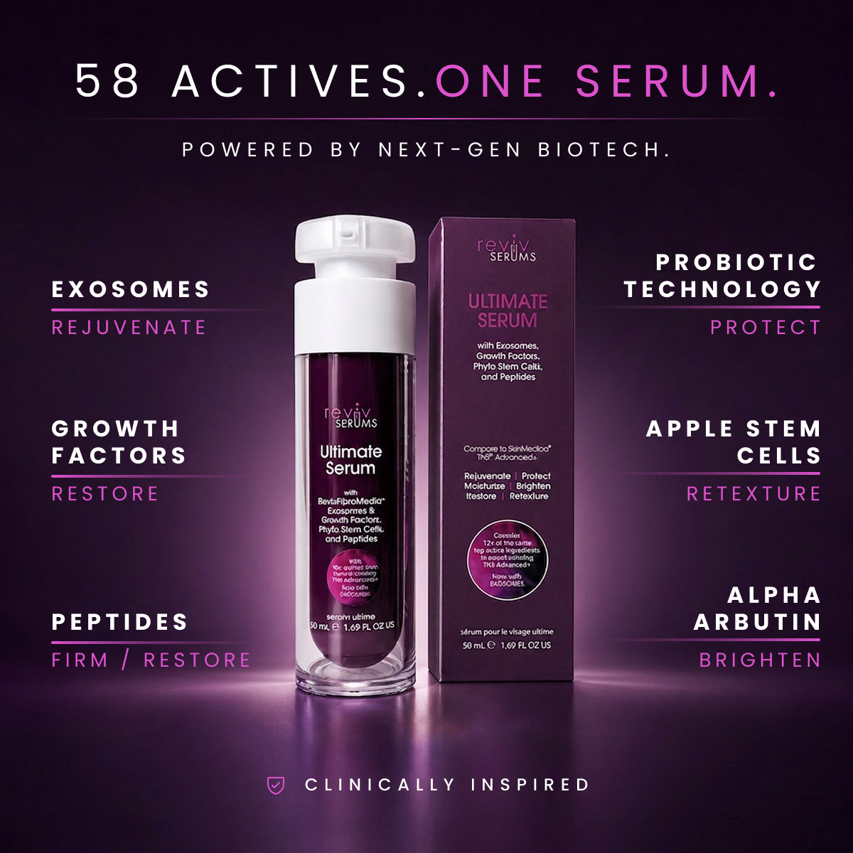 Ultimate Serum | Exosomes, Stem Cells, Growth Factors, Peptides