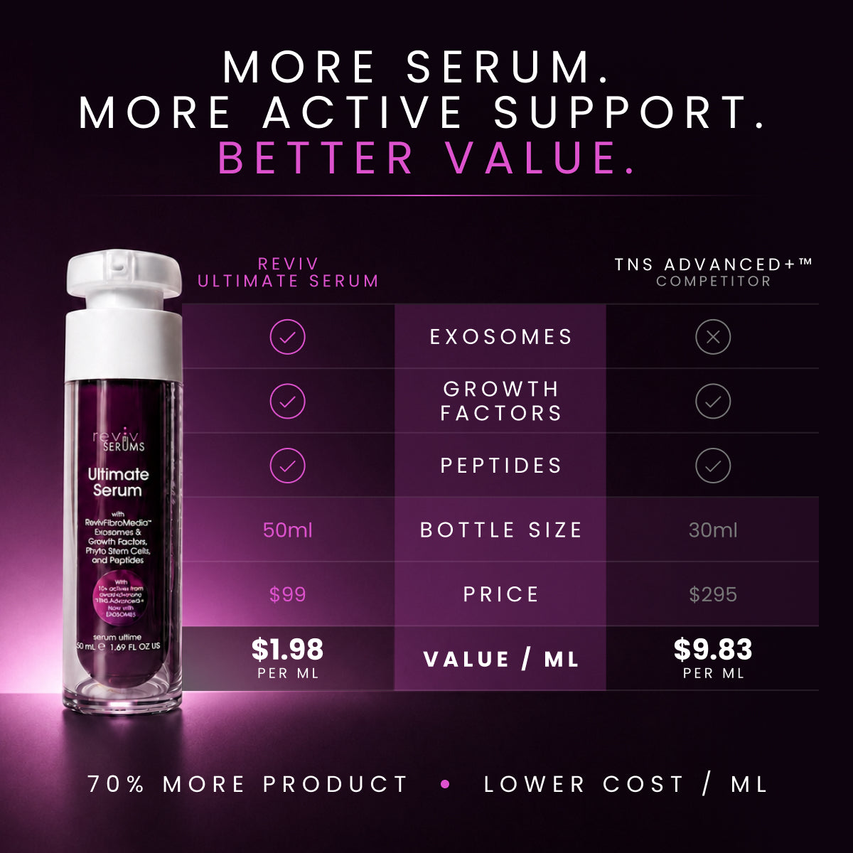 Ultimate Serum | Exosomes, Stem Cells, Growth Factors, Peptides